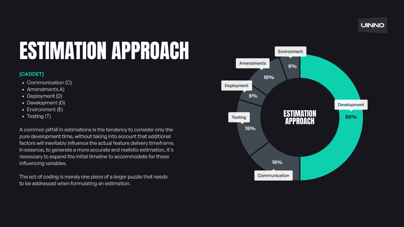 A Comprehensive Guide to Effective Project Estimation