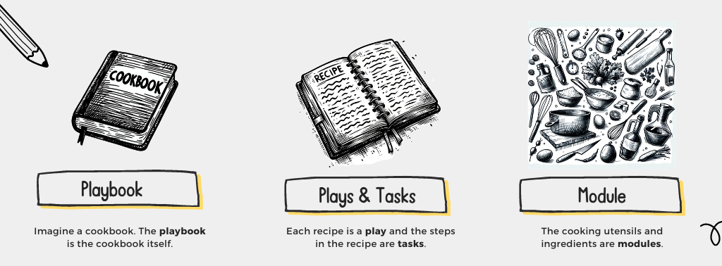 Mastering Ansible Playbooks: A Guide to Task Controls & Handlers