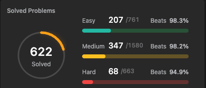 Empowering Newbies: Building Confidence Through 600+ LeetCode Solutions – A Guide for Beginners