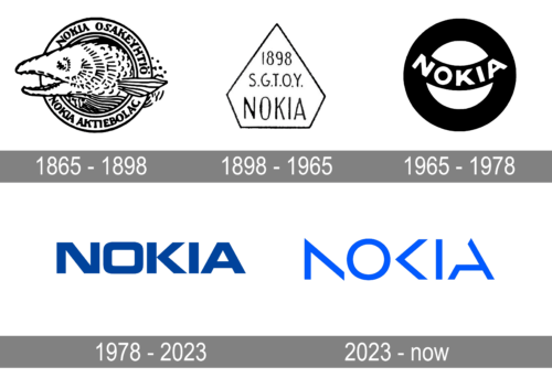 Nokia’s Logo History