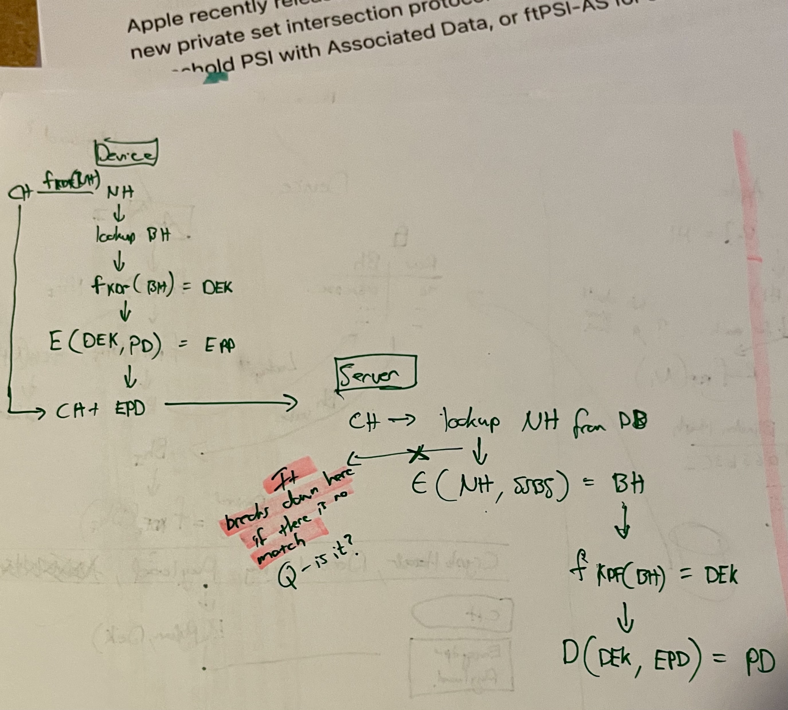 Here is picture I drew late at night to explain PSI  to myself but that will probably only serve to confuse you the reader - I apologize.