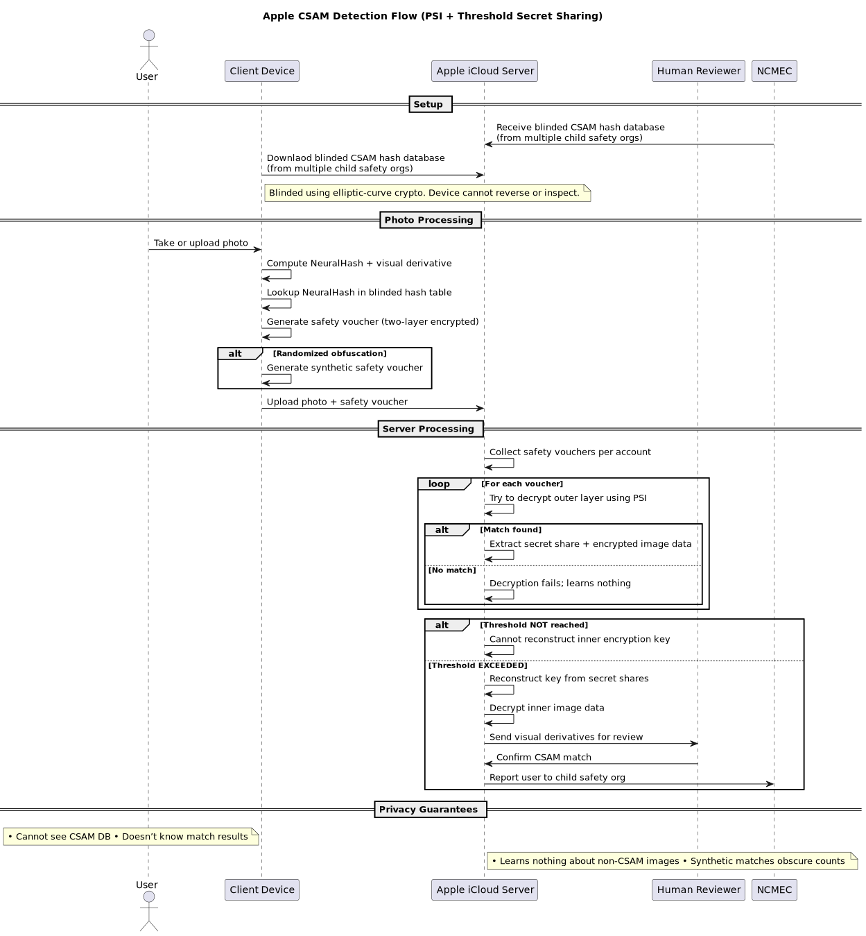 a slightly correct representation of the complete flow