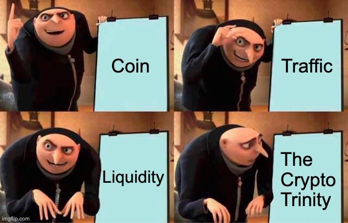 Crypto trinity refers to the interrelated variables of Token, Traffic, and Liquidity, which collectively describe the performance of the crypto market.