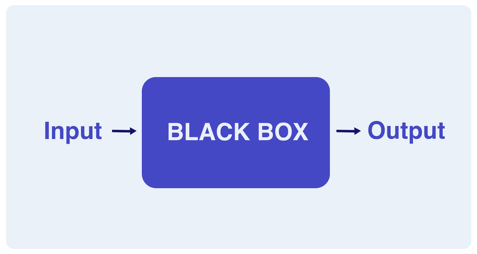 LLMs are enormous "black boxes"
