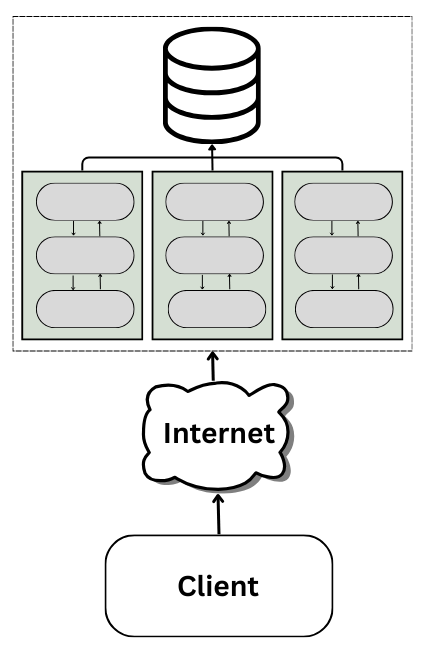 Service-Oriented Architecture