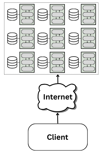 Microservices Architecture
