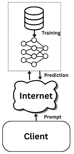 AI-Driven Architectures