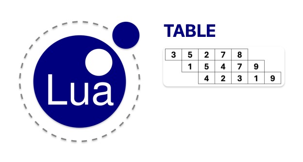 Lua Tables: Techniques for Maintaining and Sorting Order in Arrays and Dictionaries