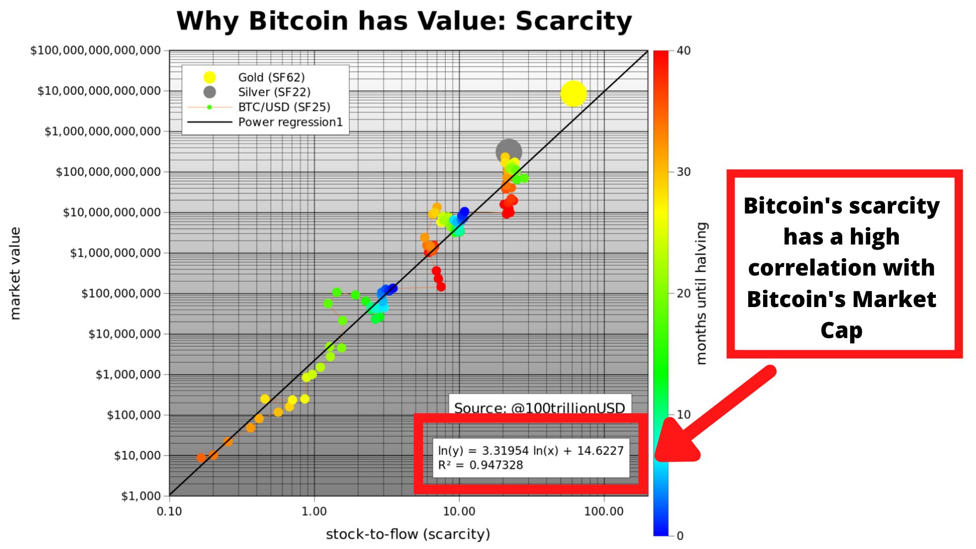 Why Bitcoins Price Might Reach $100k or Higher: 2021 - 2022 | HackerNoon