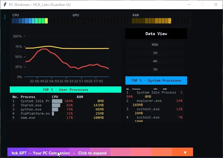 PC_Workman 1.5.7 - Minimalistic view Mode - First working feature of hck_GPT