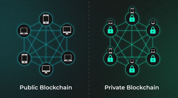Public Blockchain vs Private Blockchain