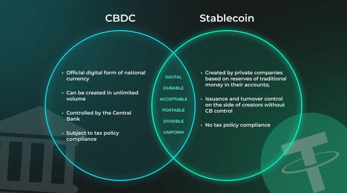 Differences between CBDCs and Stablecoins