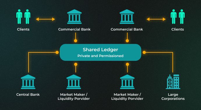 Shared Ledger