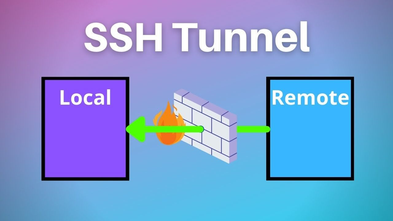 SSH Tunneling to AWS EC2 and Connecting to DocumentDB with Python