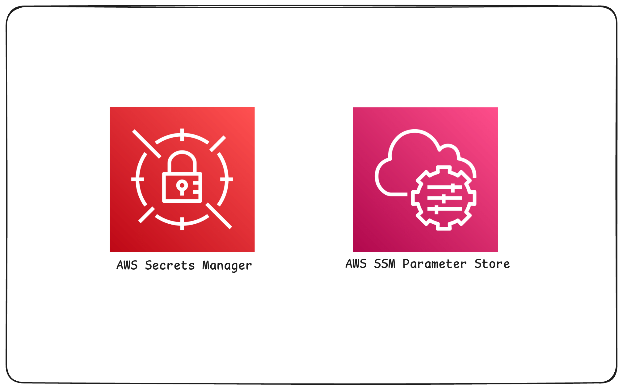Storing Secrets in AWS Secrets Manager & AWS SSM Parameter Store