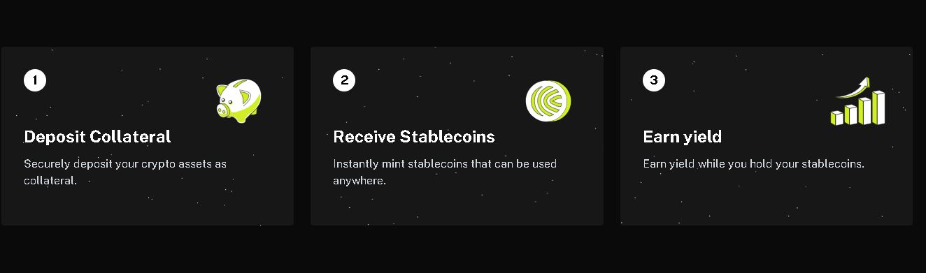 A summary of how CAP Money works