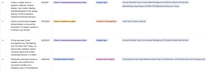  Four instances of impact and their associated categories and stories in our impact database. Source: The Markup/Airtable