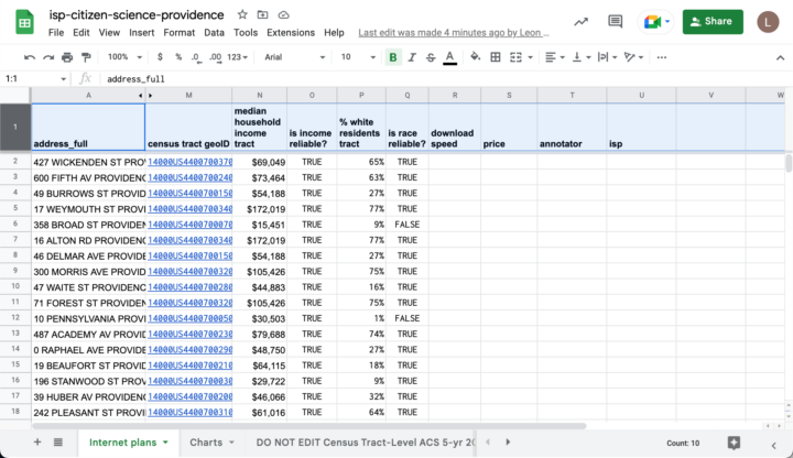 The address data imported into the spreadsheet with corresponding socioeconomic data merged. To see information about each Census tract on Census Reporter, click the link in the “census tract geoID” column.