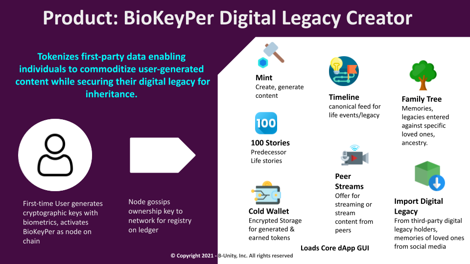 BioKeyPer Digital Legacy Creator gives every individual control over their digital oil in a first-party data future. (Copyright B-Unity, Inc.)