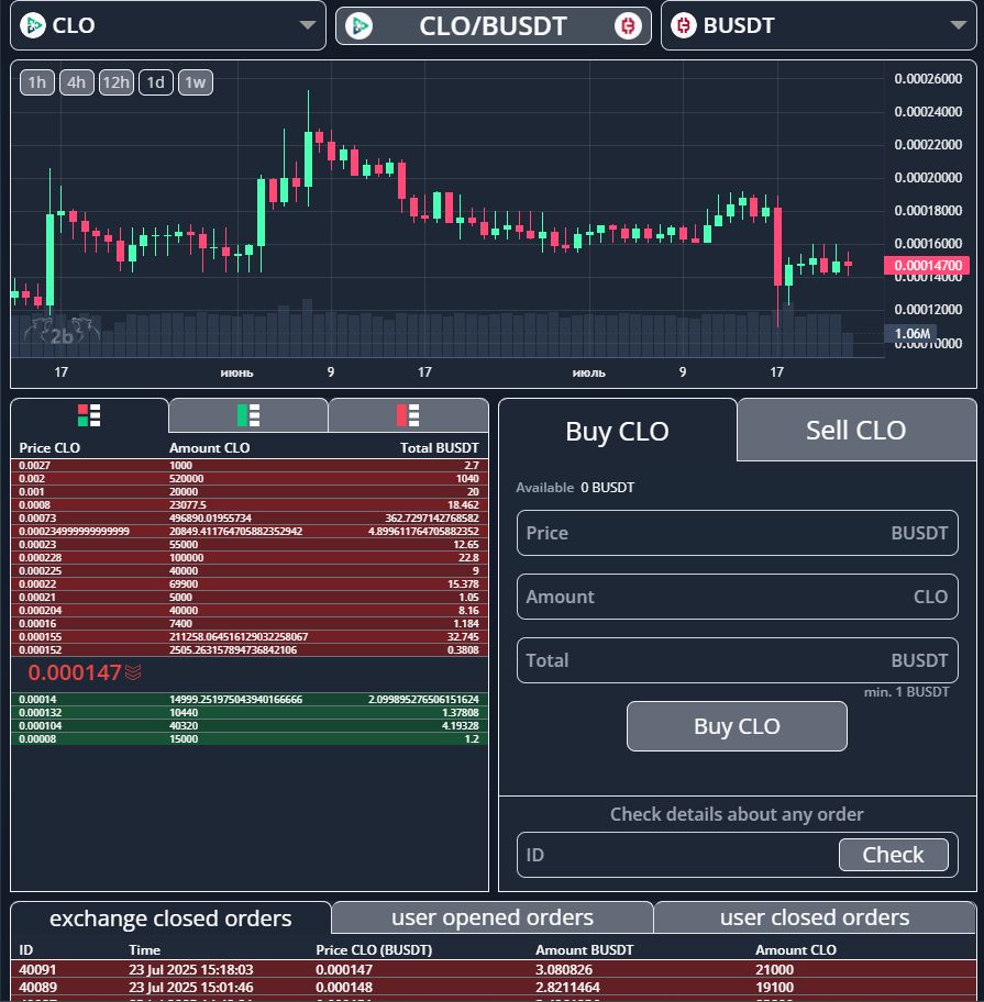 Order Book on 2bears.exchange.