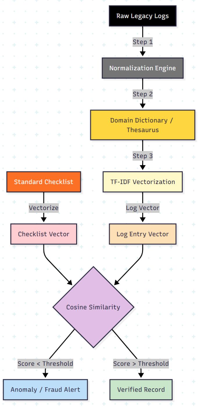 Processing Pipeline End-to-end Workflow