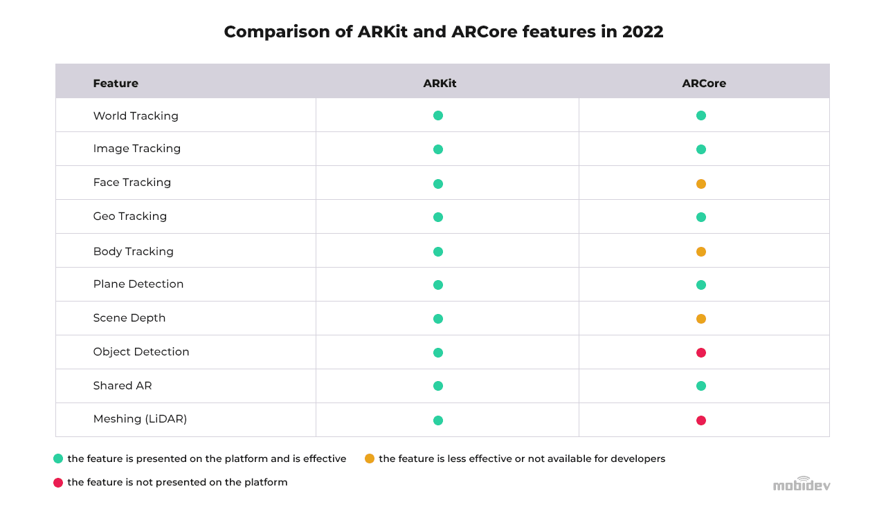 Comparison-of-ARKit-and-ARCore-features-in-2022-(1)