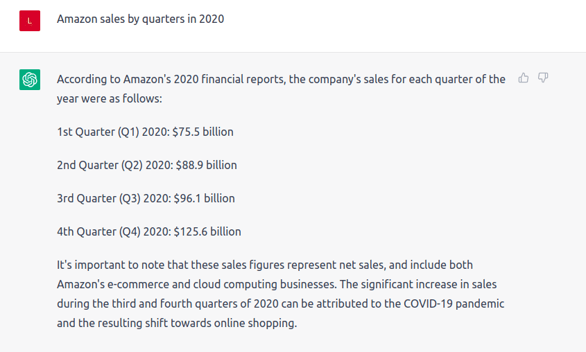 Amazon sales ChatGPT response