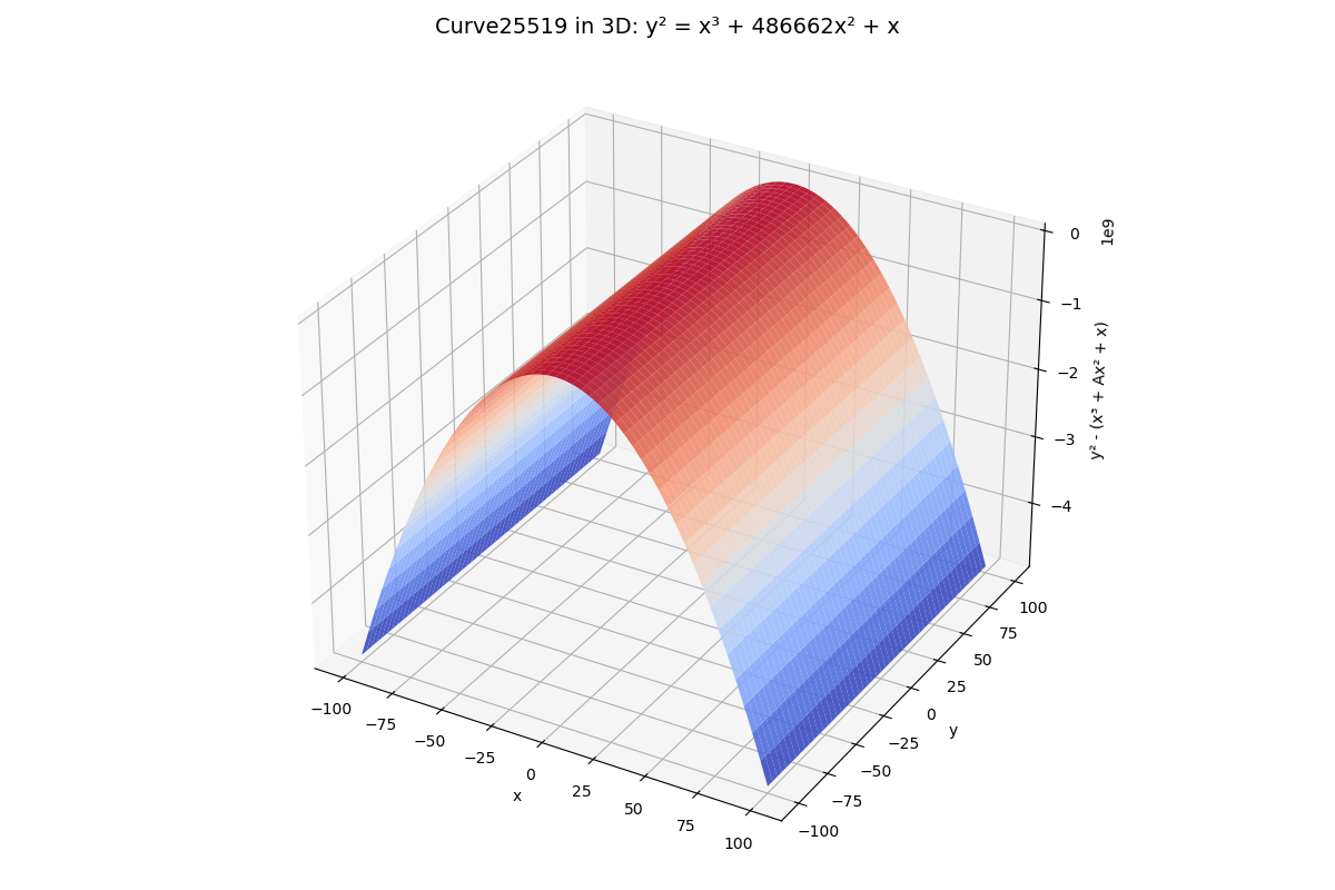 Demystifying SSH Key Types: From RSA to Ed25519