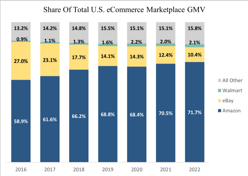 Figure 16. Source: eMarketer Insider Intelligence.