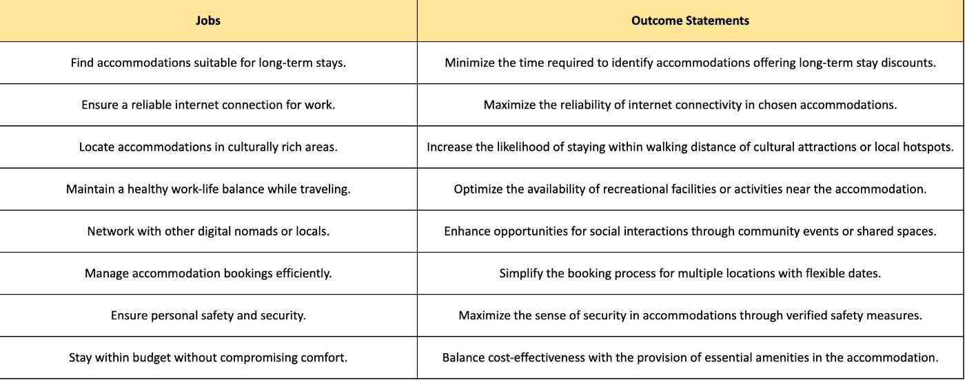 Jobs+Outcomes Statements List