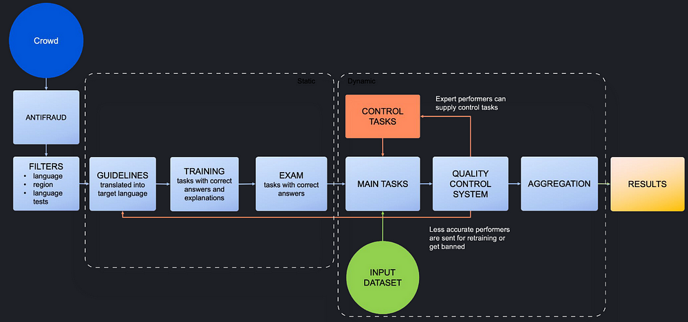 Figure 2. Image by the author.