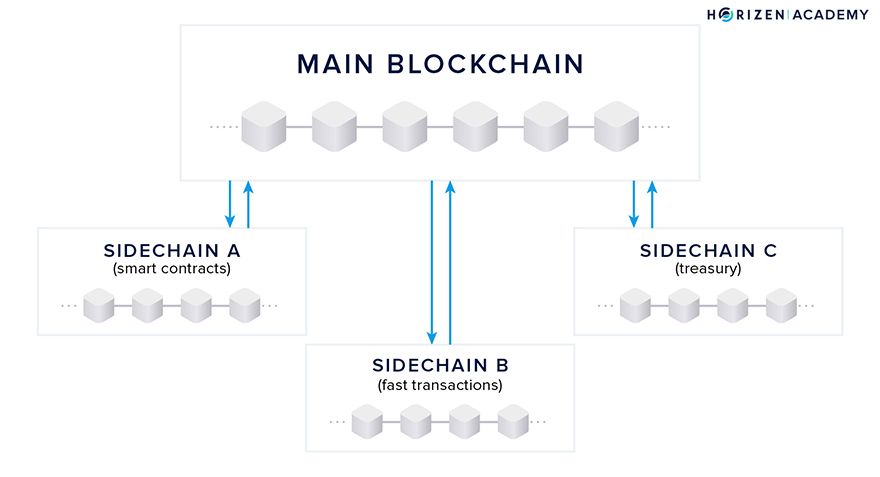 Image Credit: Horizen