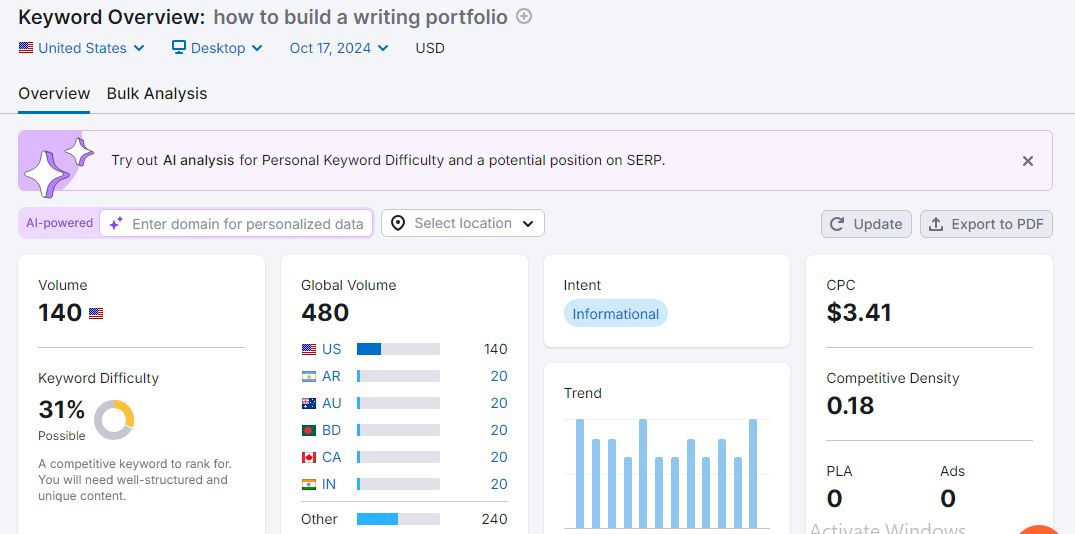 SEMrush writing portfolio analysis 