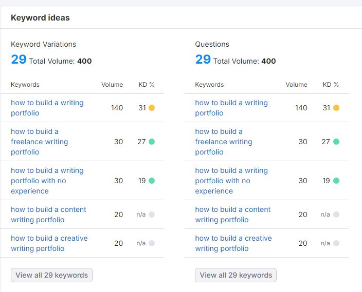 SEMrush writing portfolio keyword ideas  analysis 