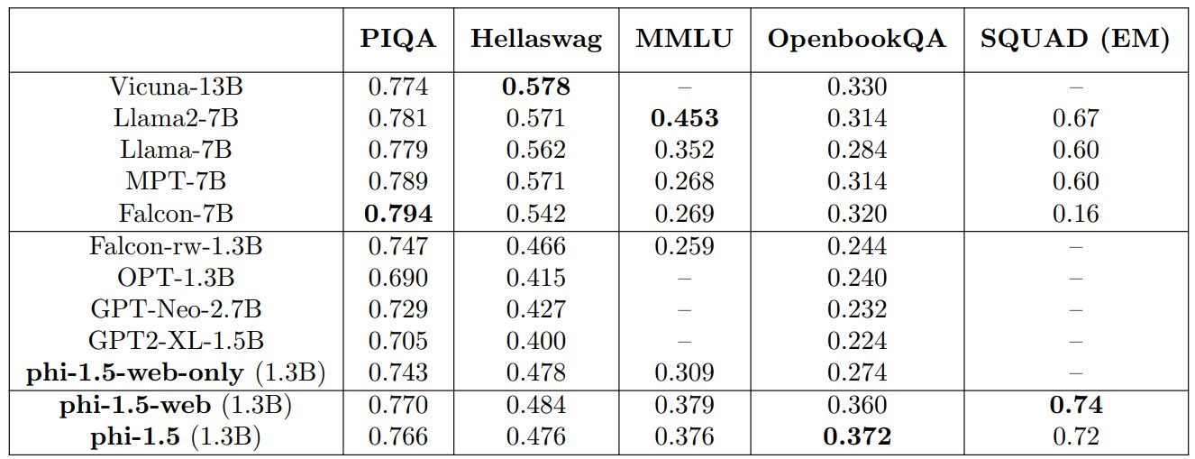 Table 3: Language Understanding and Knowledge Benchmarks.
