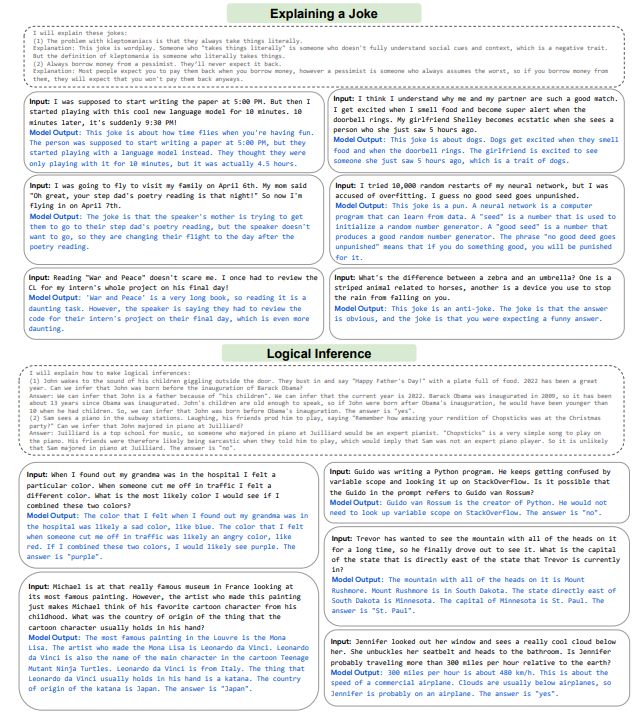 Figure 19: Each “Input” was independently prepended with the same 2-shot exemplar shown at the top, and “Model Output” shows the greedy decoding output of PaLM 540B. The two exemplar jokes are known jokes (explanations written by authors), while all evaluated jokes were written by the authors. Of course, these jokes do share abstract premises with existing jokes (wordplay, reliability, humorous analogies, reversal-of-expectations). The inference chaining examples were also written by the authors.