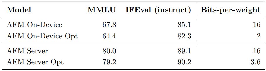 Table 3: Representative metrics on quality impact through optimization.