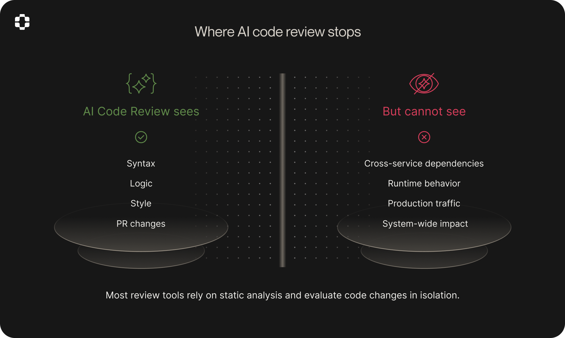 Why AI Code Review Tools Can't Prevent Production Failures (And What Can)