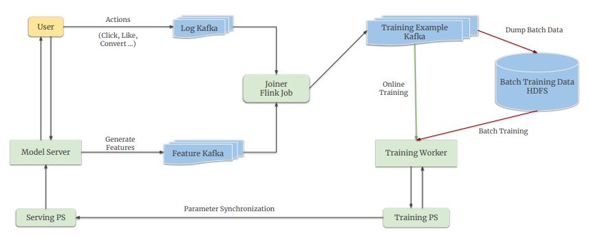 #Kuva 4: Streaming Engine.