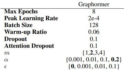 Table 9: Hyper-parameters for Graphormer on OGBG-MolHIV, where the text in bold denotes the hyper-parameters we eventually use.