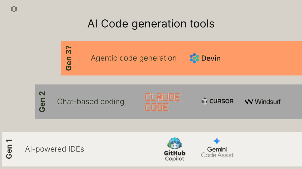 Beyond the IDE: Second-Generation AI Coding Software