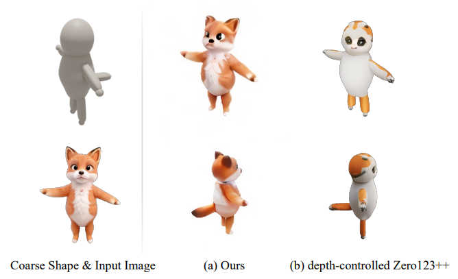 Coin3D Delivers Fast, Precise 3D Generation with Strong User Approval