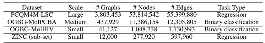 Table 6: Statistics of the datasets.