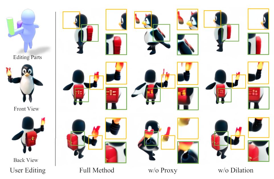 Figure 8: We analyze the importance of proxy guidance and 3D mask dilation in proxy-bounded part editing.