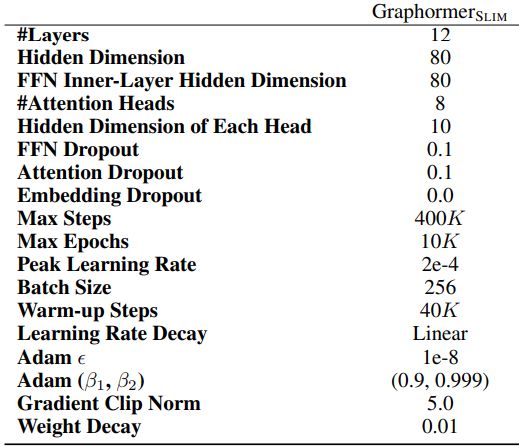 Table 10: Model Configurations and Hyper-parameters on ZINC(sub-set).