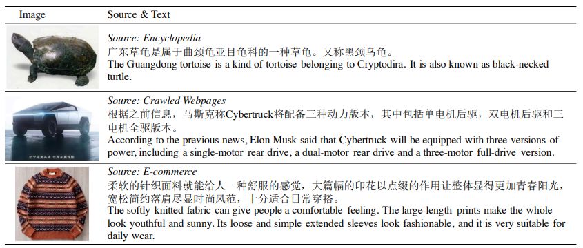 #Figure 1: Examples of the multimodal data of M6-Corpus. We demonstrate three cases that belong to different categories, including encyclopedia, crawled webpages, and product description.