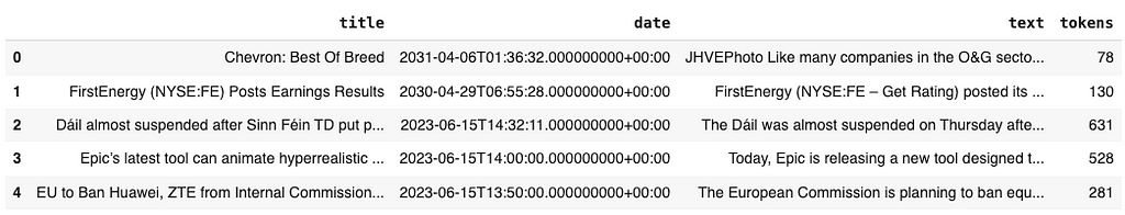 Sample rows from the dataset
