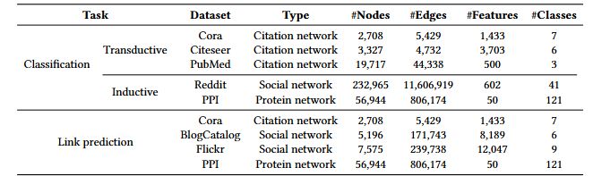  Table 1: Statistics of the datasets used in experiments.
