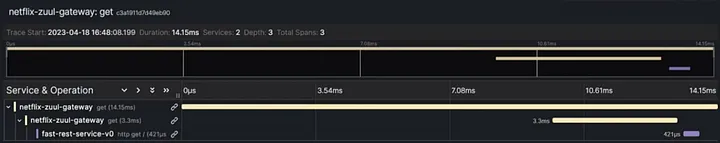 As I mentioned earlier, it’s a very good and clickable monitoring solution