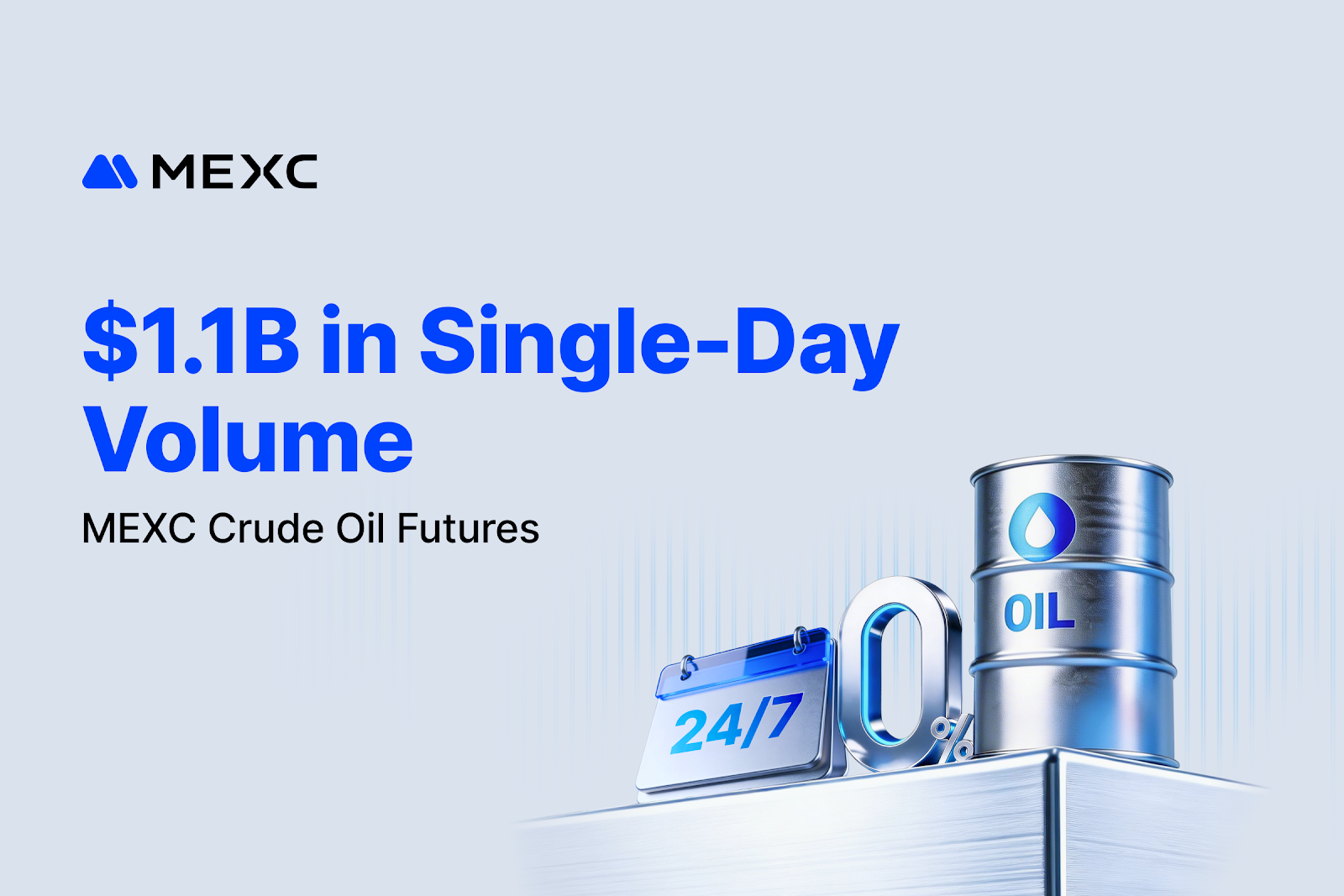 MEXC Crude Oil Futures Trading Volume Surges 1,217%, Daily Volume Exceeds $1.1 Billion